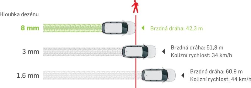 data-web-bezpecna-jizda-v-aute-brzdna_draha_a_rychlost-brzdna_draha-fitbox-x1280-y1280-r0-q85-nr0-me2-png-1.jpg