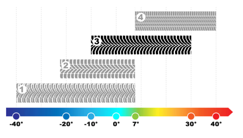 celorocni_pneu_Michelin-1.png celorocni_pneu_Michelin-1.png