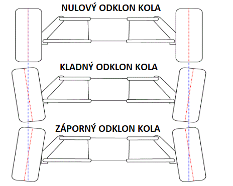 Odklon-kola.png