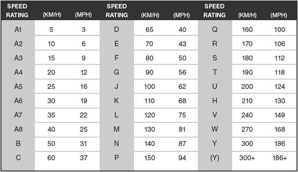 speed-index.jpg rychlostní index