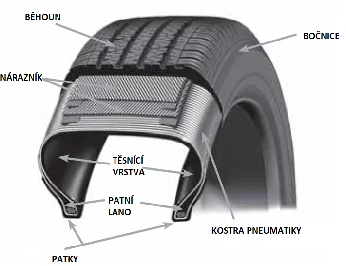 konstrukce-pneumatiky-CZ-(1).jpg konstrukce-pneumatiky-CZ-(1).jpg
